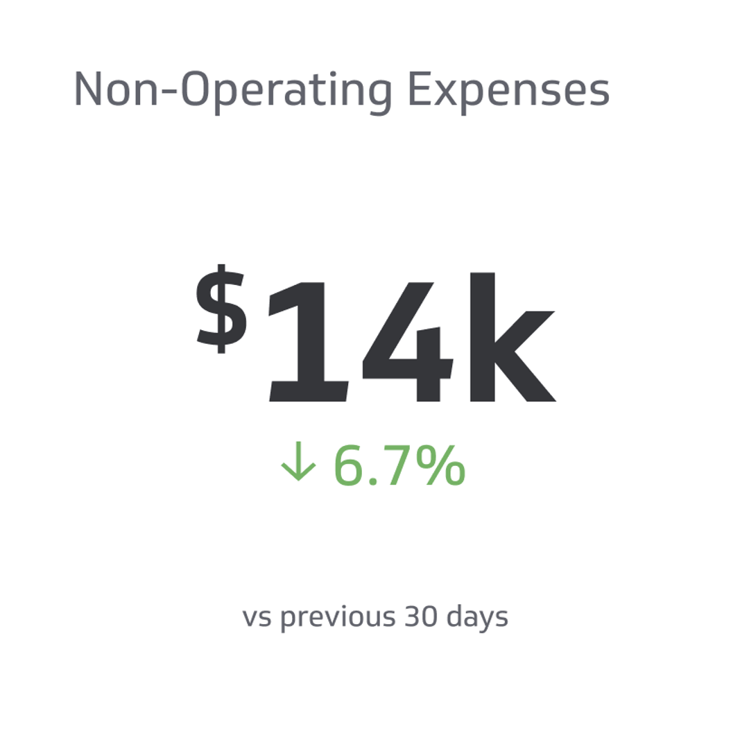 Financial KPI Example - Non-Operating Expenses Metric